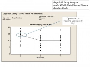 DMAIC Team GRR Graphical Analysis