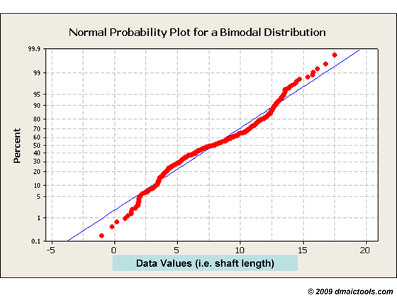 normaldata0009