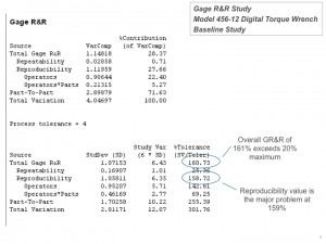 MINITAB output - poor Gage R & R results