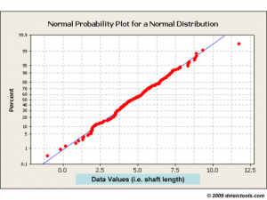Normal Data – DMAICTools.com