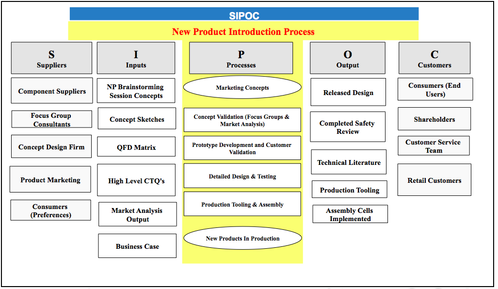 sipoc-diagram-template-in-excel-software-free-download-nestrutracker