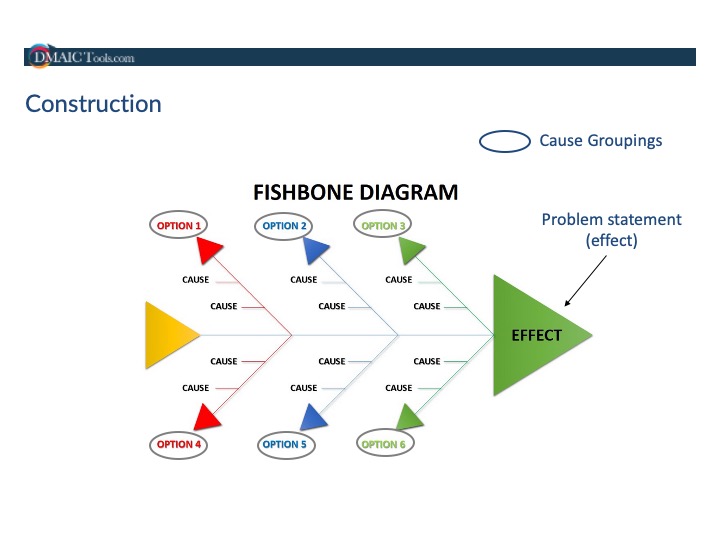 Fishbone Diagram Training Powerpoint