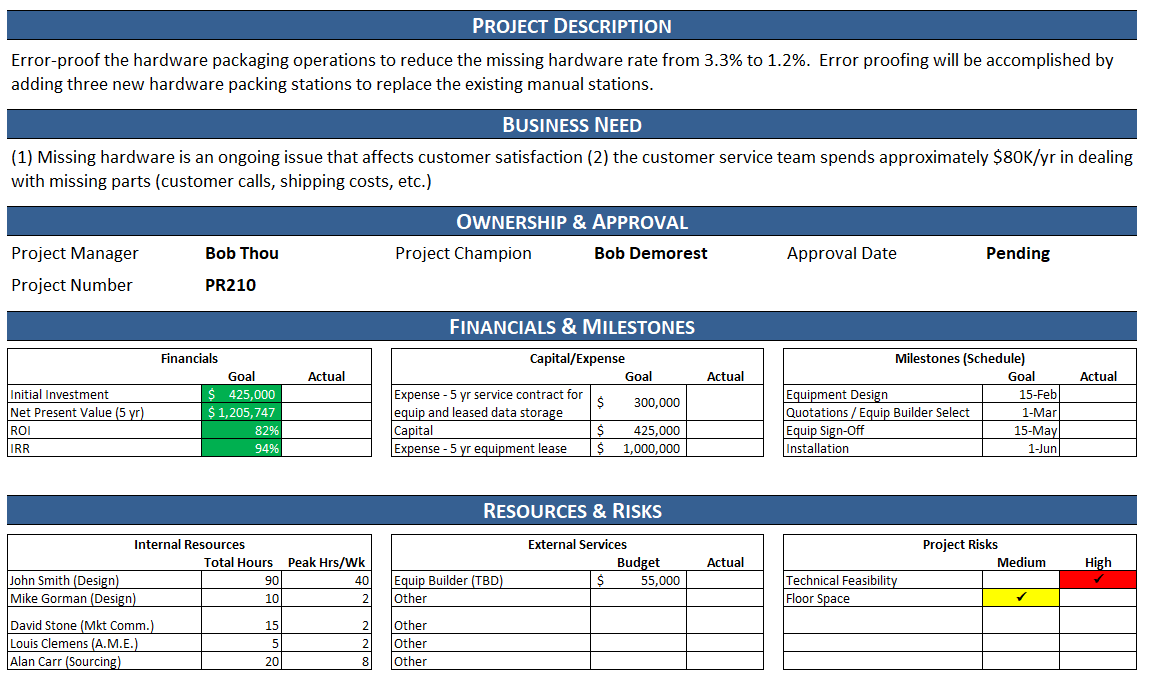 Free Project Charter Template Excel